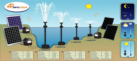 Water Garden Pumps Market Analysis With Key Players, Applications, Trends And Forecasts To 2025